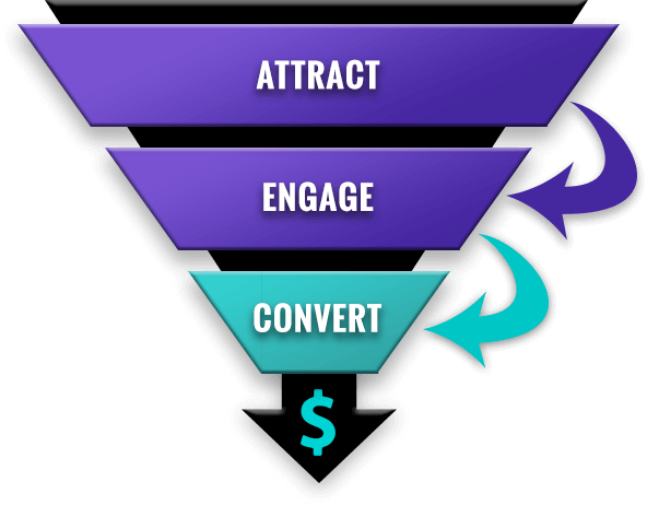 Lead Generating Web Design Funnel Graphic