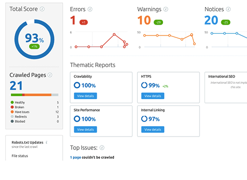 SEMRush seo reporting