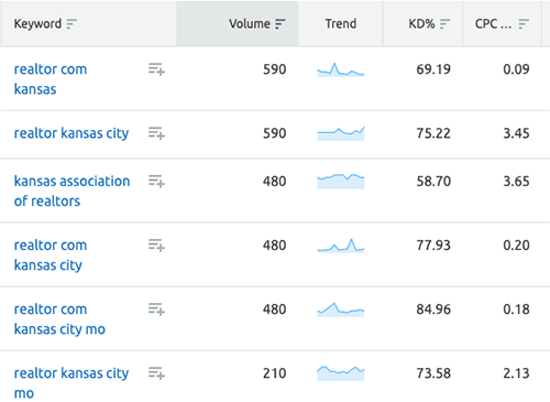 google keyword planner tool